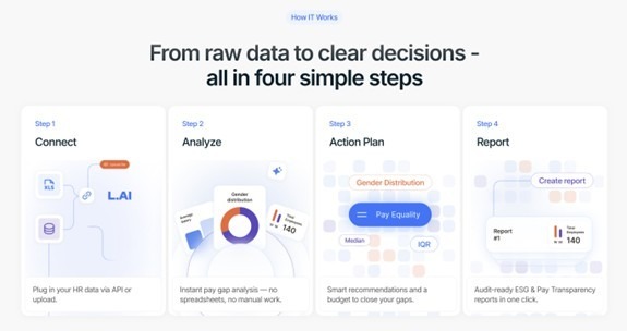 Levelly.ai
